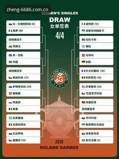 2026法网女单抽签结果实用分析指南——在6686体育平台解读中国金花晋级路径
