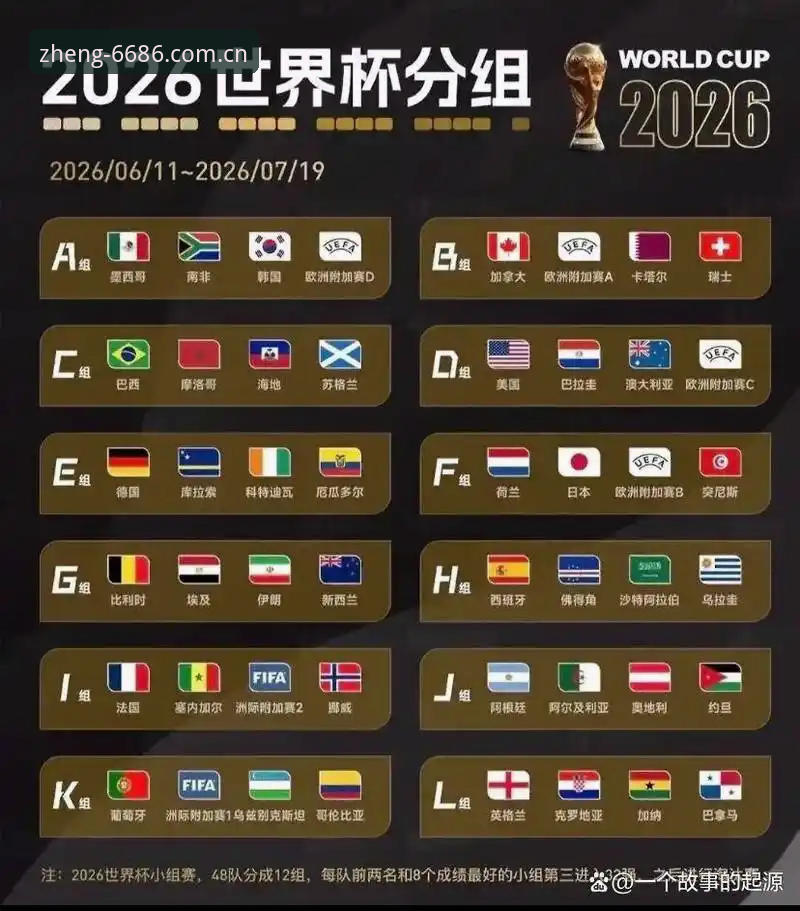 U17世界杯抽签结果出炉，中国男女足分组形势明朗——6686体育平台赛事数据同步更新